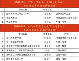 2020-2021香港賽區參加全國決賽成績公佈