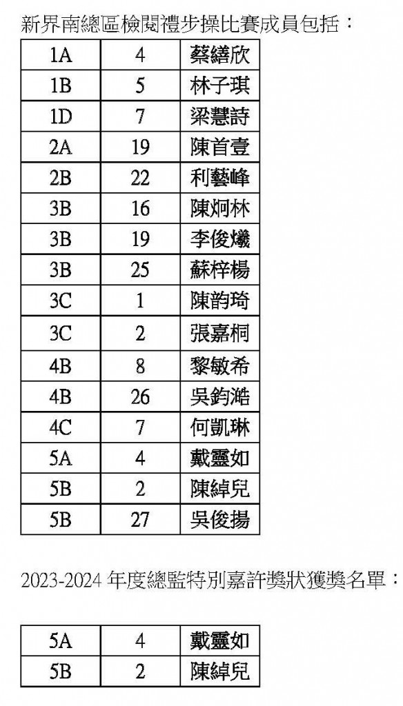 新界南總區檢閱禮步操比賽成員名單 - Suk Hing Leung