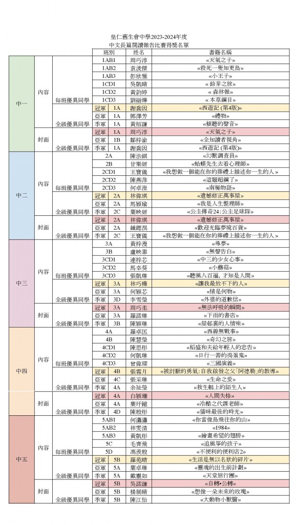 2023-2024中文閱讀報告比賽得獎名單_頁面_1
