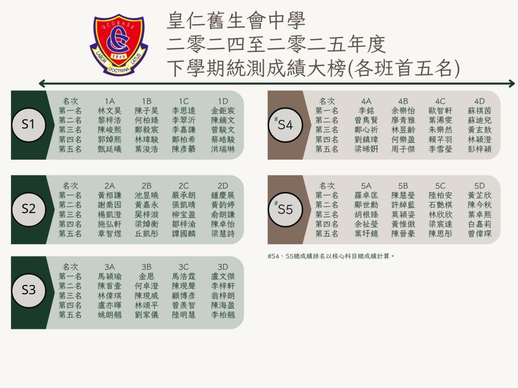 投影片2