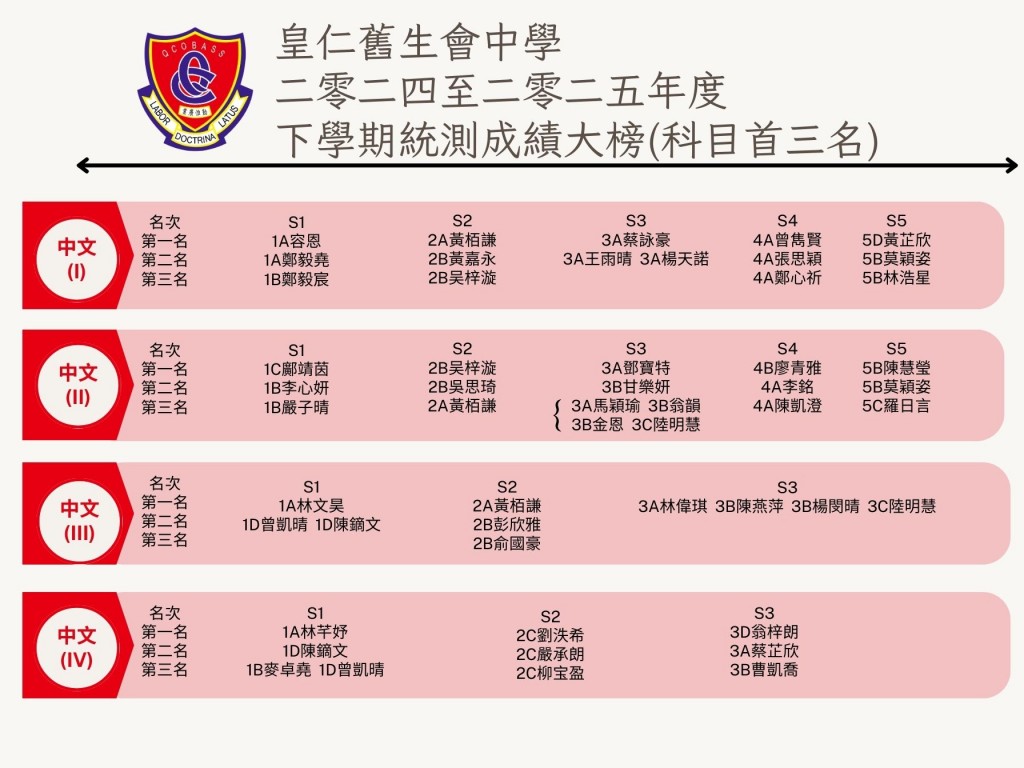 投影片3