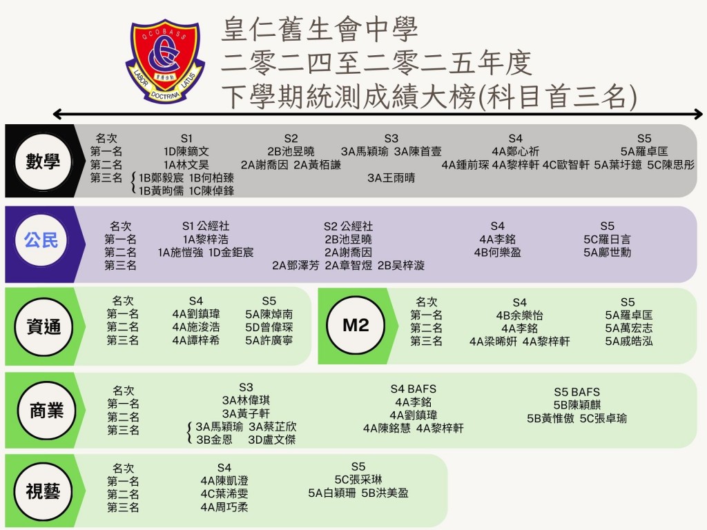 投影片5