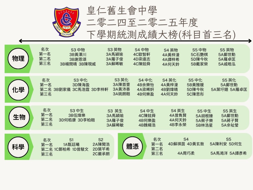 投影片7